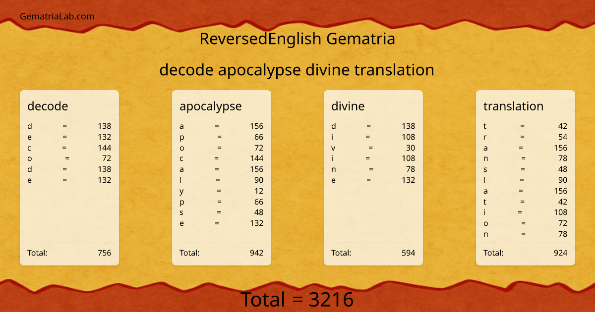 decode apocalypse divine translation in reversedEnglish Gematria